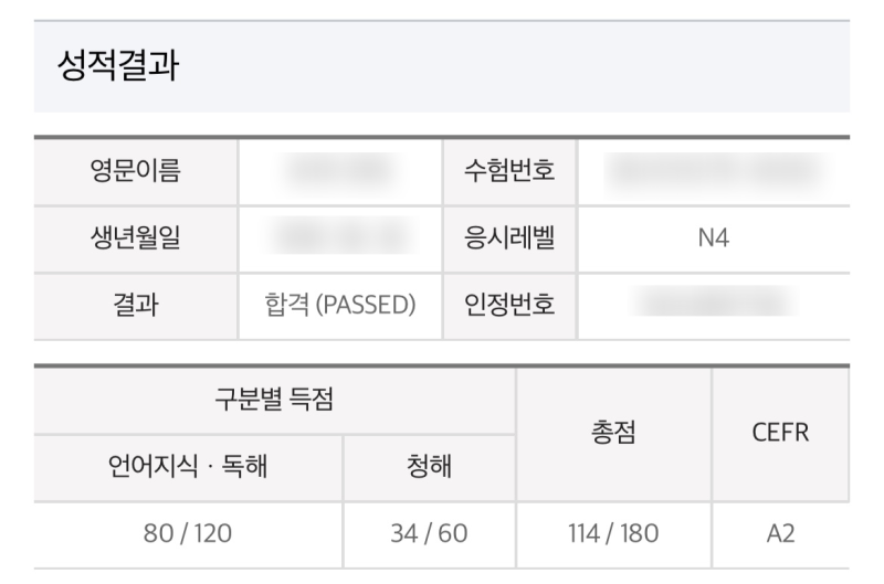 JLPT N4 합격 후기/ 독학 책 추천, 벼락치기 단어 공부법