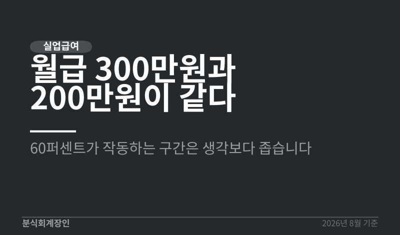 실업급여 상한액, 하한액 월급 얼마부터 손해일까 (실업급여 평균임금 60퍼센트, 실업급여 월....