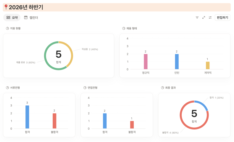 [취업] 쏟아지는 하반기 채용공고, 한 페이지로 끝내는 취준 현황판 노션 템플릿 공유