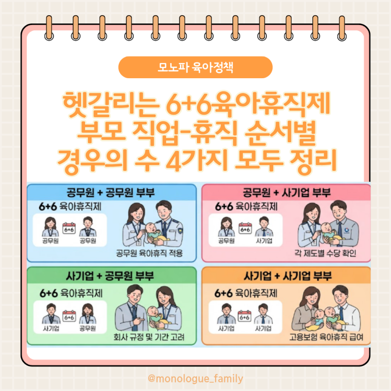 수정) 헷갈리는 6+6육아휴직제 부모 직업과 휴직 순서별 경우의 수 4가지 모두 정리(공무원+공....