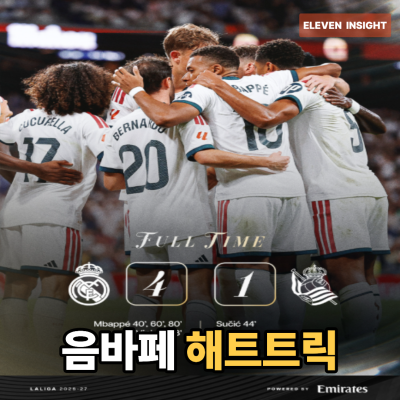 13년 만의 무리뉴 홈 복귀전, '음바페 시즌 1호 해트트릭' 폭발한 레알 마드리드, 무엇이 달라....