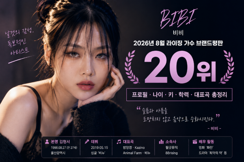 비비 브랜드평판 8월 라이징 가수 20위, 프로필 나이·본명·키·학력·대표곡 총정리