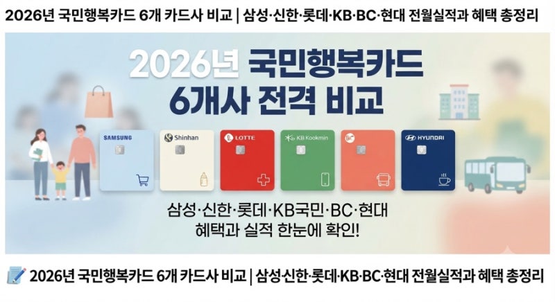 2026년 국민행복카드 6개 카드사 비교｜삼성·신한·롯데·KB·BC·현대