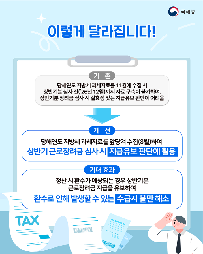 왜 신청액보다 적게 들어왔지?" 2026 근로장려금 지급일 8월 27일 실수령액 조회 금액 확인 감액 이유 총정리-3