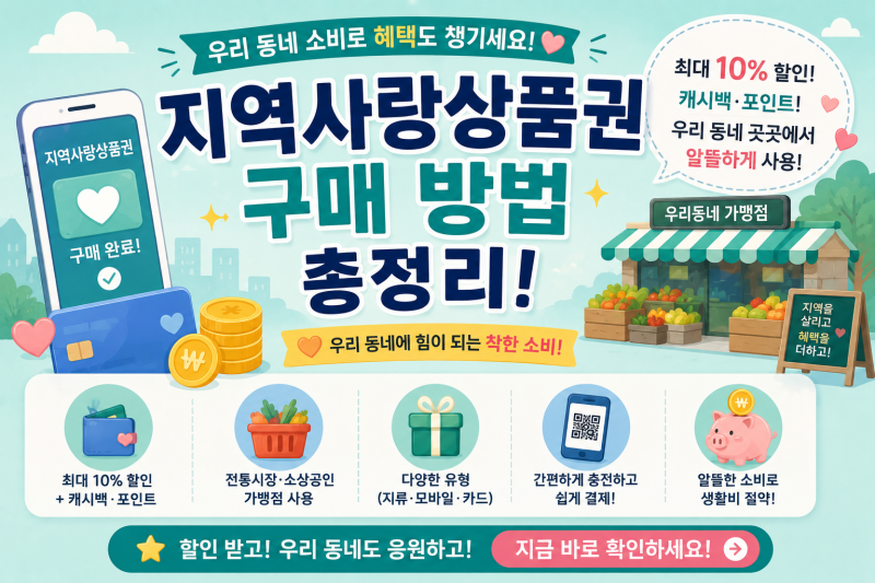 지역사랑상품권 구매 방법 총정리｜할인율·구매한도·사용처·추석 혜택