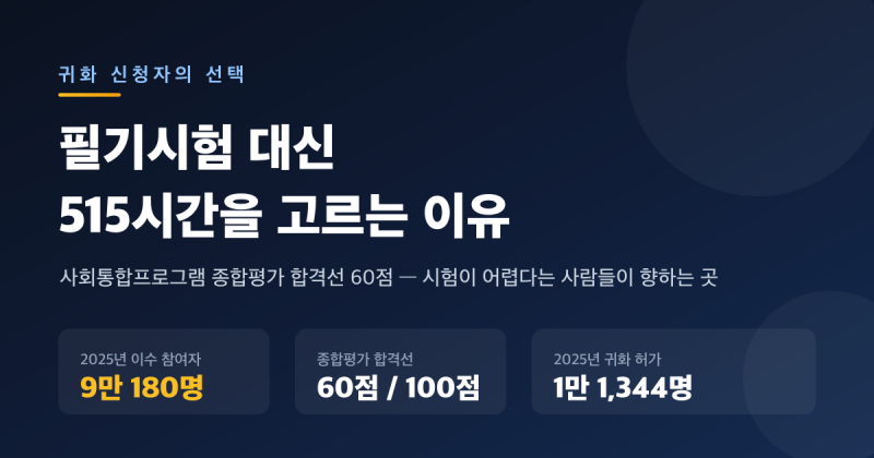 귀화시험 어렵다는 사람들이 515시간을 택하는 이유