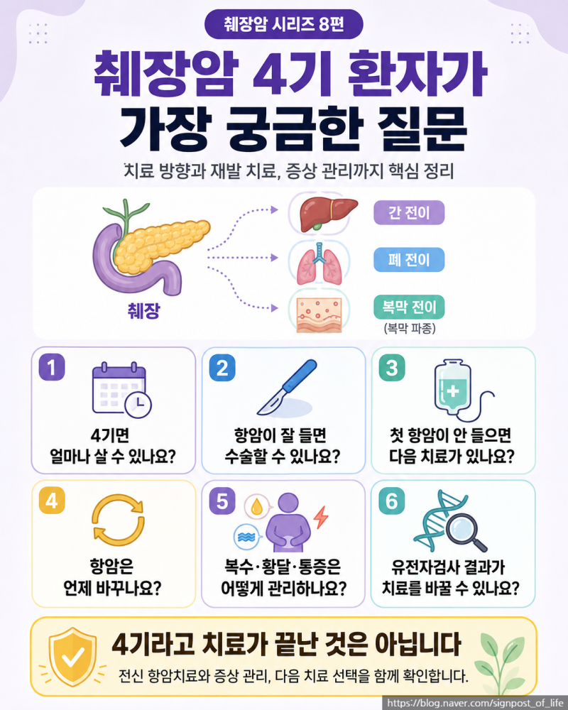 췌장암 4기, 얼마나 살 수 있을까? 항암·수술 가능성·재발 치료까지
