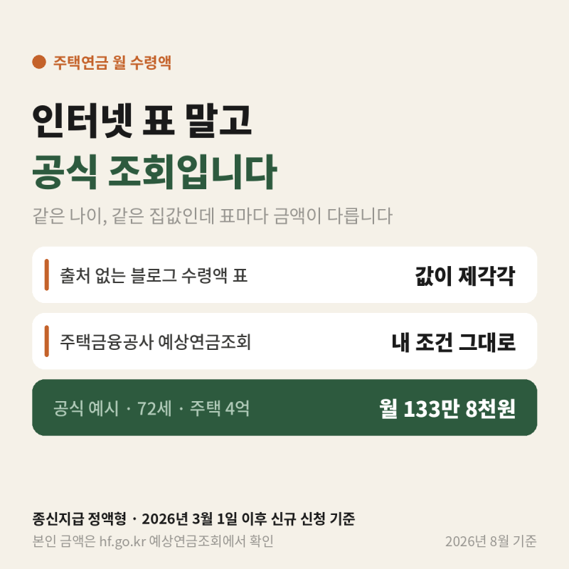 주택연금 월 수령액, 인터넷 표를 믿지 말고 이렇게 확인하세요