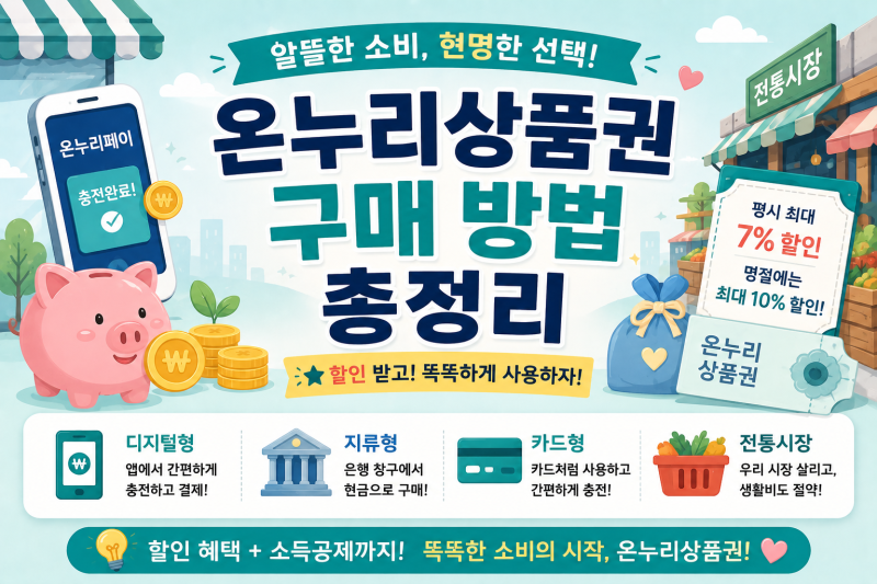 온누리상품권 구매 방법 총정리｜할인율·구매한도·사용처까지
