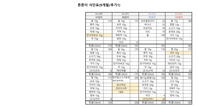 후기이유식 9개월 식단표 기록(270일~299일/두유제조기 죽이유식)