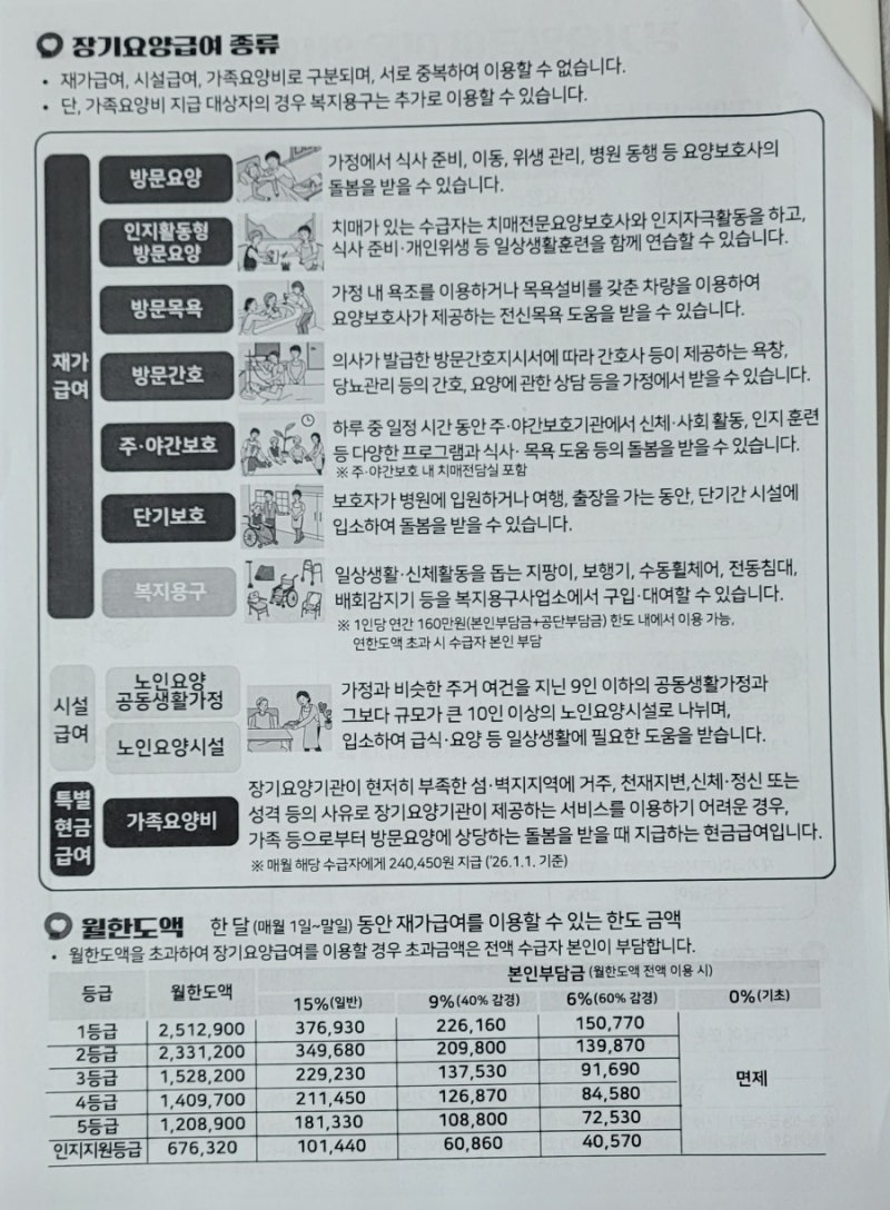 2026 노인장기요양등급, 부모님의 '괜찮다'는 말에 속지 마세요 (신청 방법 & 6가지 반전 전략)