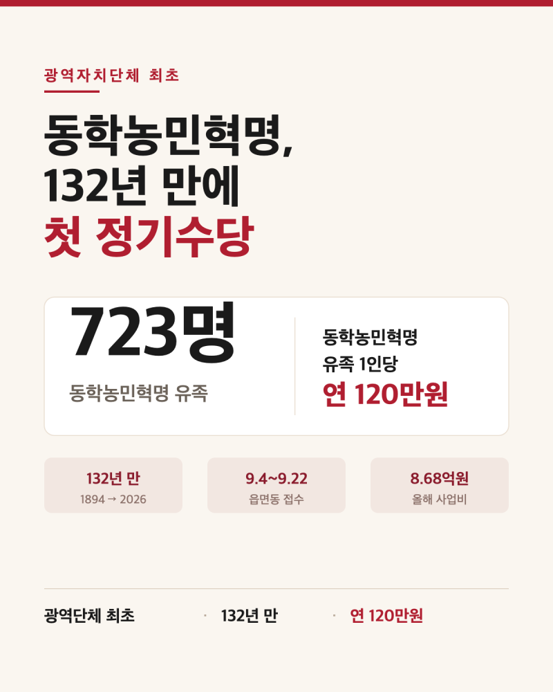 동학농민혁명 유족 723명에게 132년 만에 첫 정기수당 — 전북도, 광역단체 최초로 연 120만원