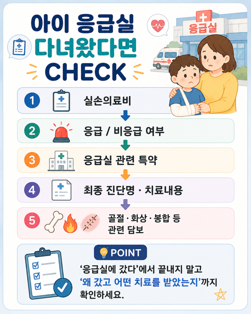 아이 응급실 다녀왔다면? 실비만 청구하면 될까요?