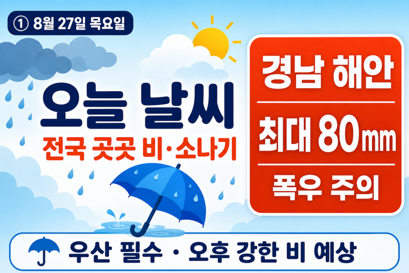 8월 27일 목요일, 전국 곳곳 비와 소나기! 경남 해안 최대 80mm 폭우 주의하세요