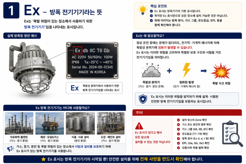 방폭등 명판 보는 법｜Ex db IIC T6 Gb 뜻 쉽게 알아보기 방폭등급