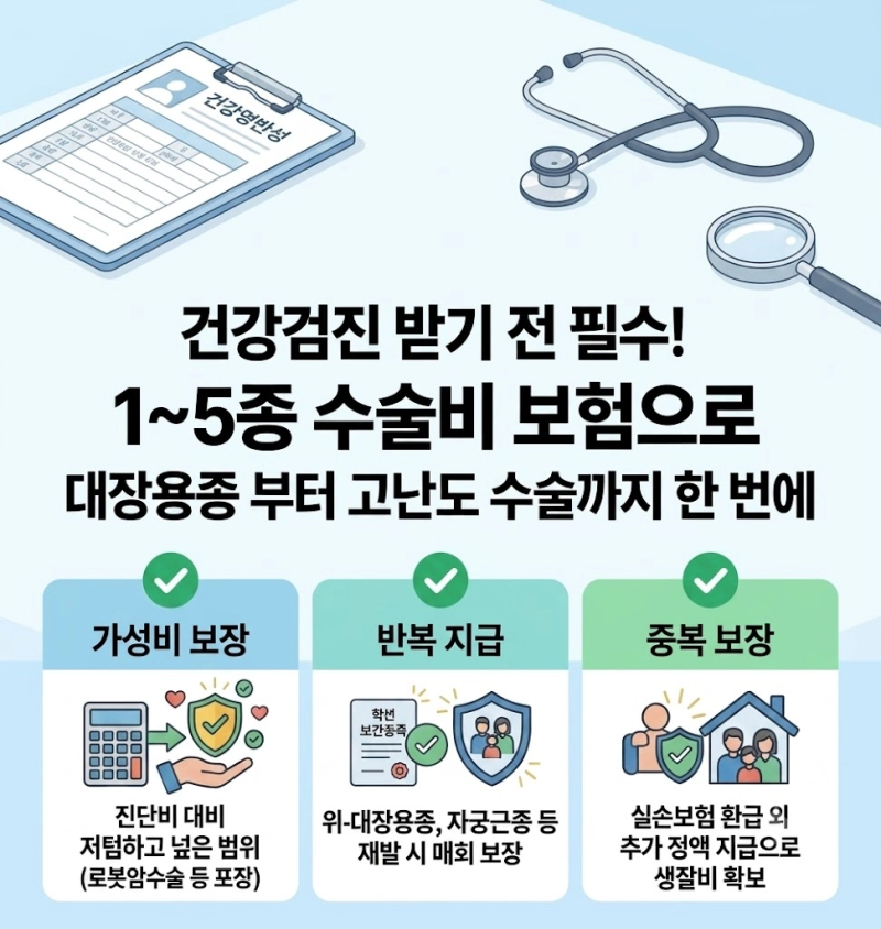 건강검진 전 수술비 보험 필수 체크 1~5종 수술비로 대장용종부터 대비하는 법