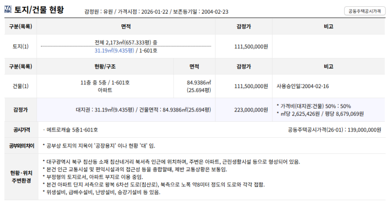 대구 침산동 경매 아파트 메트로캐슬 2억대 아파트가 1억 초반?  2025타경10192 사진 4