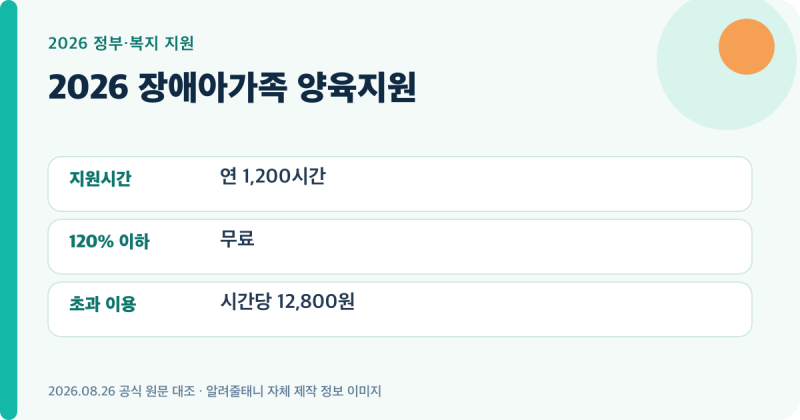 장애아가족 양육지원｜연 1,200시간·시간당 5,120원 기준