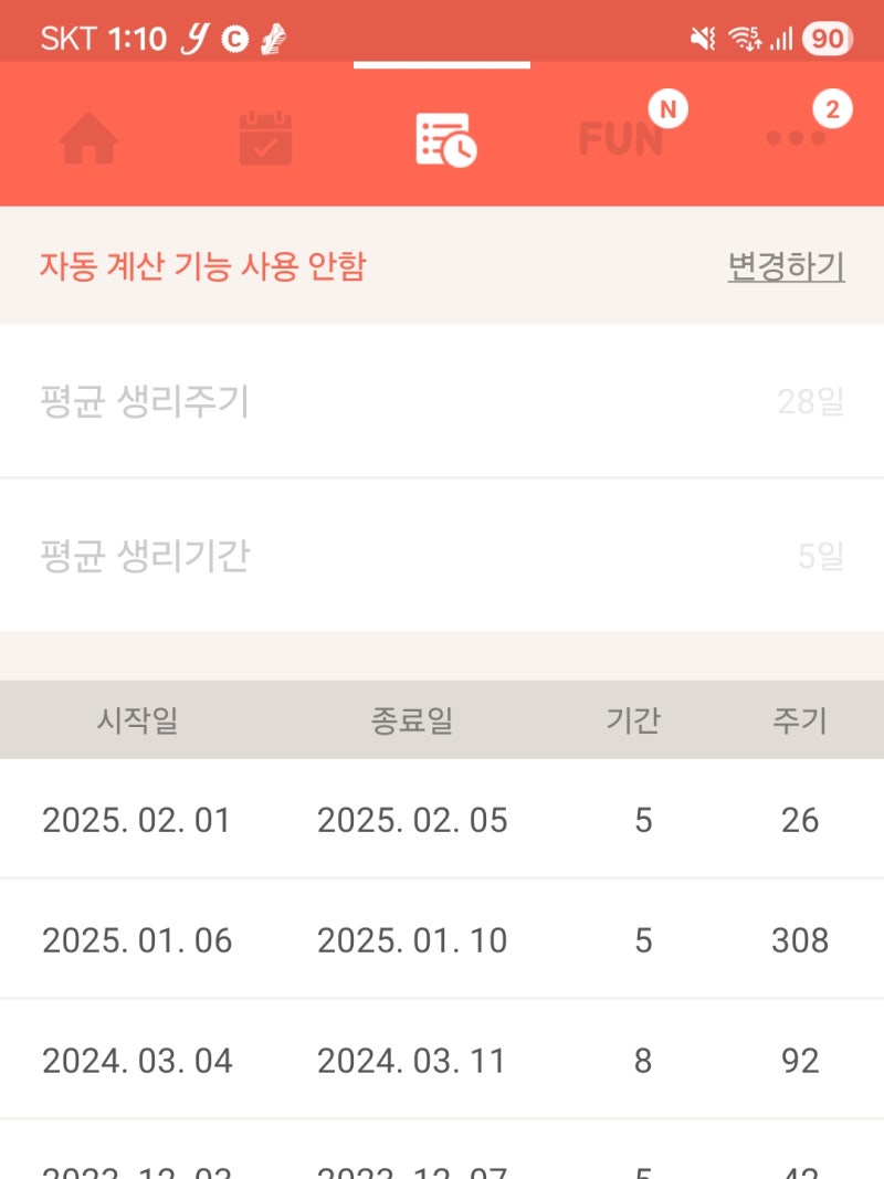 완경 전후 내가 겪은 변화, 생리주기부터 식은땀·식욕·체중까지