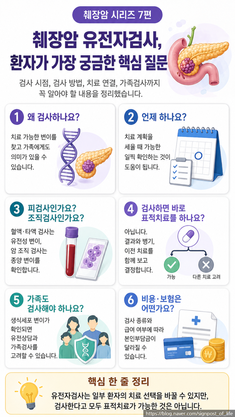 췌장암 유전자검사 꼭 해야 하나요? BRCA·키트루다·표적치료까지