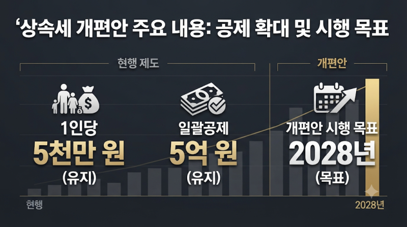 2026 세제개편안 상속세 유산취득세 전환 시행 시기와 달라지는 점 3가지 총정리