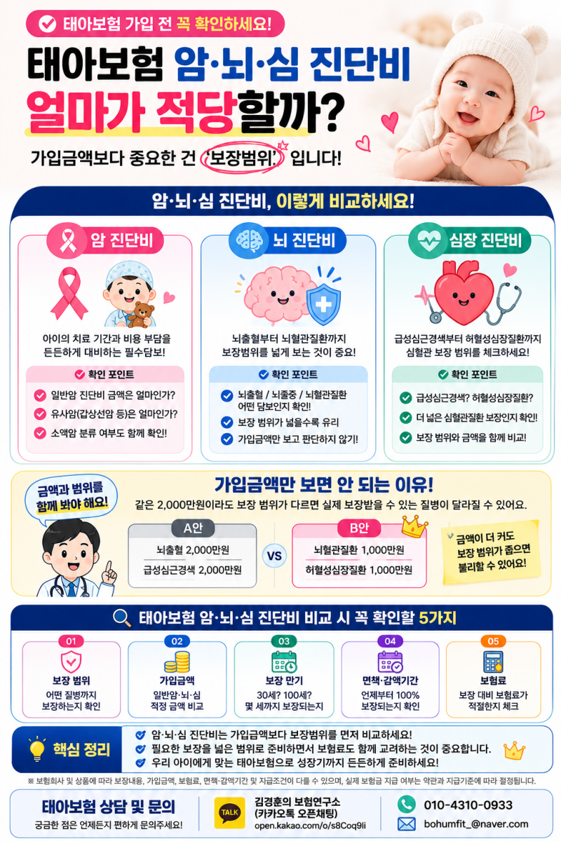 태아보험 암·뇌·심 진단비 얼마가 적당할까? 가입금액보다 중요한 보장범위