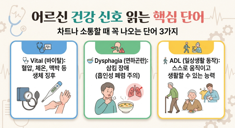 "차트에 써진 이 단어 무슨 뜻이죠?" 알아두면 유용한 요양병원 필수 의학용어 TOP 10