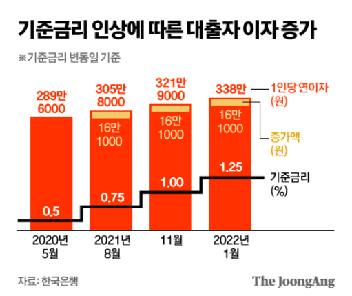 한국은행 기준금리 3% 총정리｜두 달 연속 인상 이유·대출이자·예금·부동산 영향