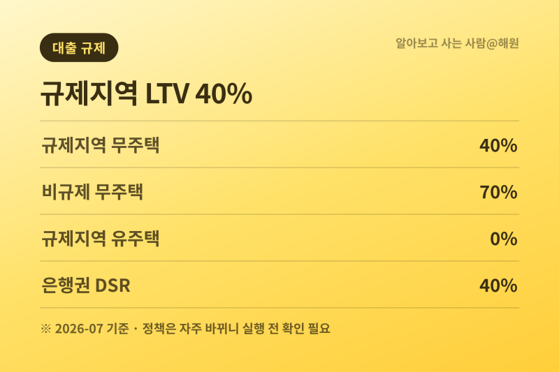 2026년 8월, 주택담보대출 실수요자가 꼭 알아야 할 핵심 내용과 계산법