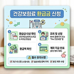 [건강보험료 환급금] 나만 몰랐나? 병원비 많이 낸 사람 필독! 본인부담상한제 조회 방법