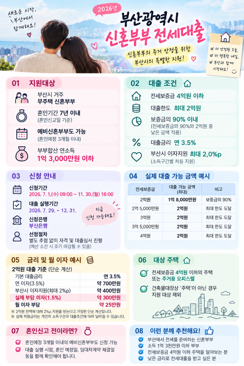 내가 보려고 만든 2026 부산광역시 신혼부부 전세대출