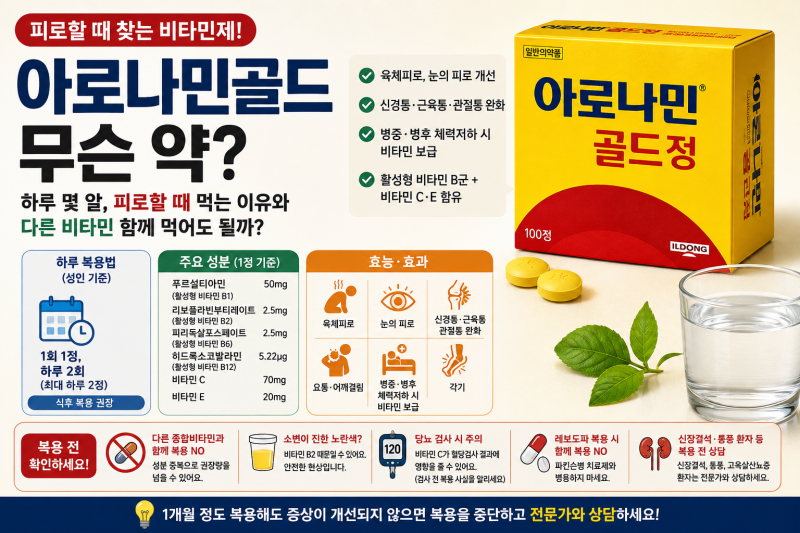아로나민골드 무슨 약? 하루 몇 알, 피로할 때 먹는 이유와 다른 비타민 함께 먹어도 될까?