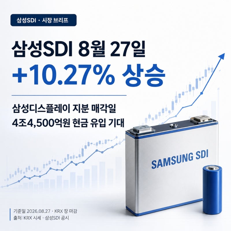 삼성SDI 주가 상승 원인, 삼성디스플레이 지분 매각일에 다시 오른 이유.