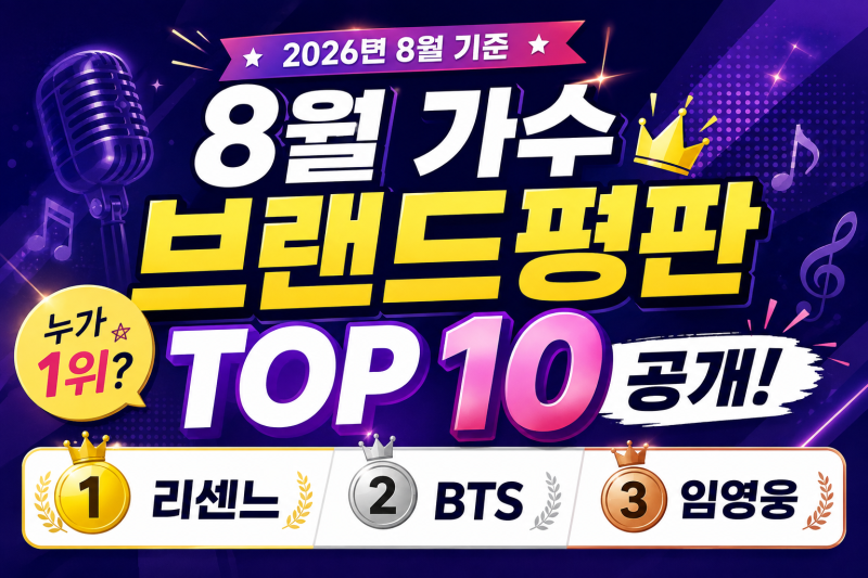 [연예] 8월 가수 브랜드평판 순위, 리센느 1위! BTS·임영웅 TOP3