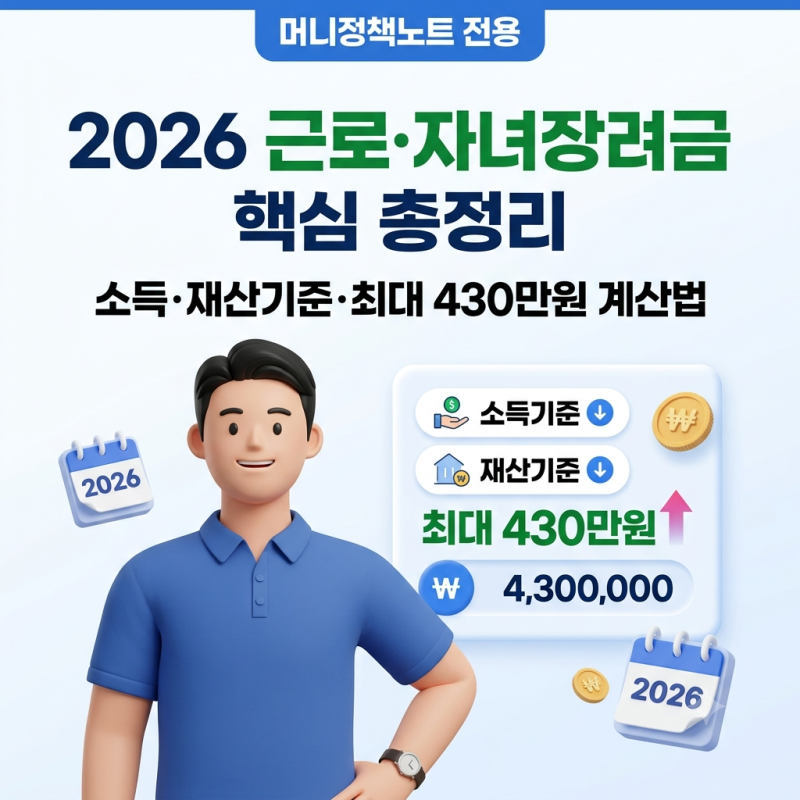 2026 근로·자녀장려금 핵심 총정리｜소득·재산기준·최대 430만원 계산법
