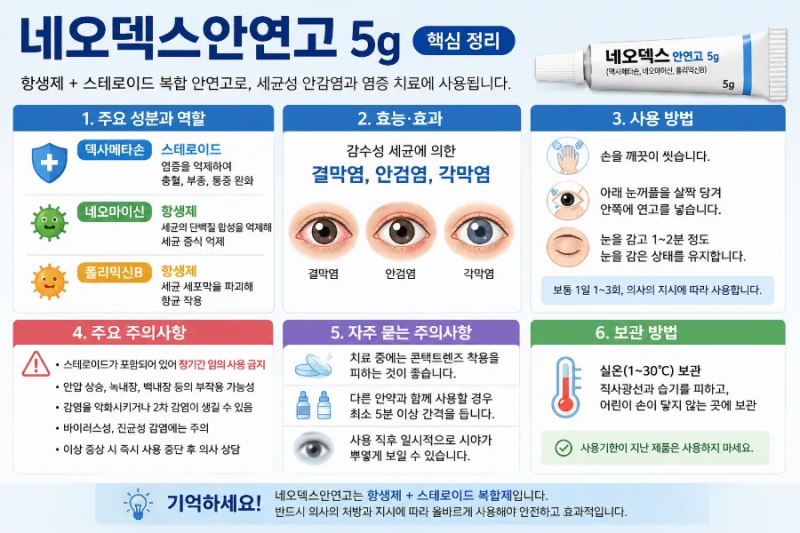 "'네오덱스 안연고' 항생제인 줄 알았는데 스테로이드가 들어있다고?" '네오덱스 안연고 5g' ....
