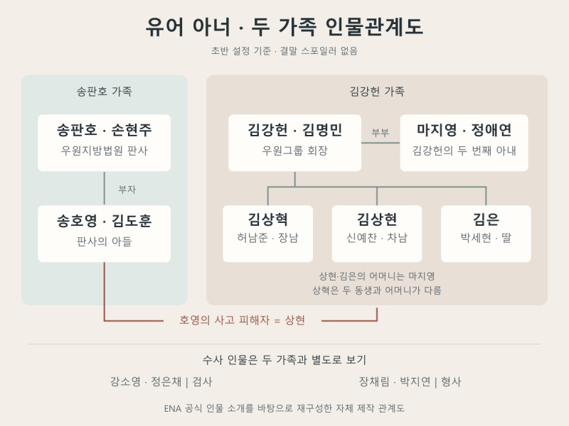 유어 아너 등장인물, 김도훈·허남준은 어떤 관계? 두 가족 한눈에 정리