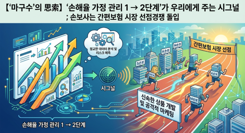 【'마구수'의 思索】 '손해율 가정 관리 Ⅰ단계 ➠ Ⅱ단계'가 우리에게 주는 시그널 ; 손보사....