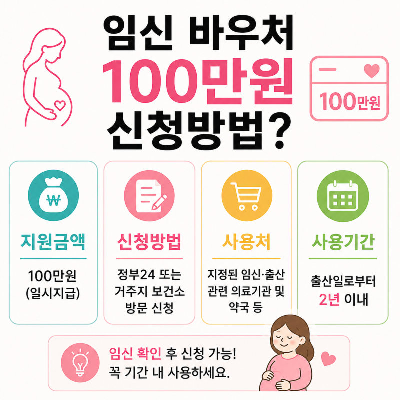임신 바우처100만원 신청방법? 지원금액·사용처·사용기간 총정리