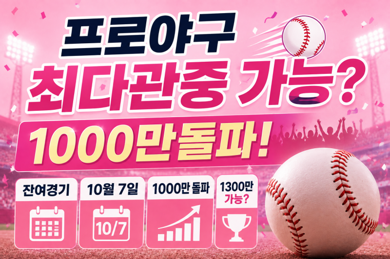 프로야구 최다관중 가능? 1000만돌파·잔여경기·10월7일·1300만 한번에