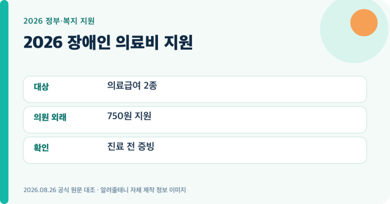 2026 장애인 의료비 지원｜급여 본인부담 구분표
