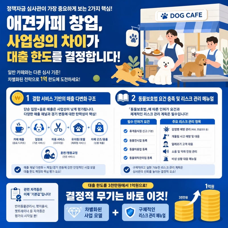 [2026 최신] 애견카페 예비창업자 1억 받는 법: 기관별·모델별 완벽 가이드