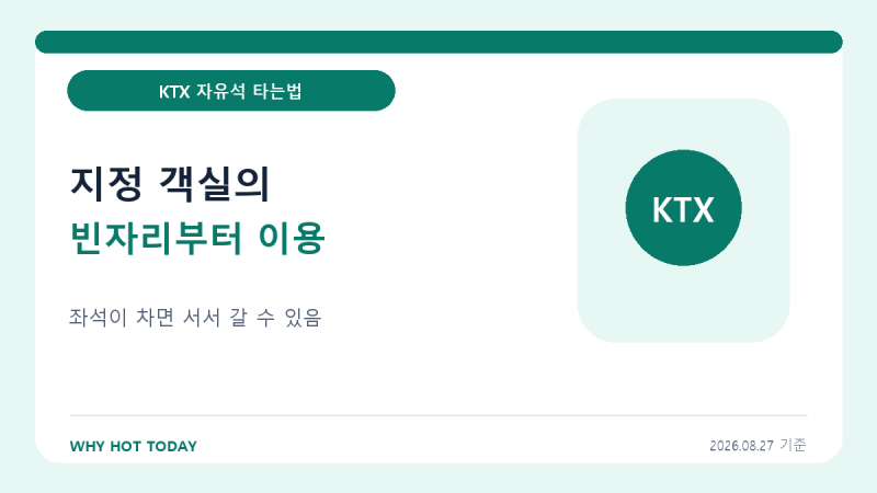 KTX 자유석 타는법, 9월 통합 전 알아둘 5% 할인·셀프체크인