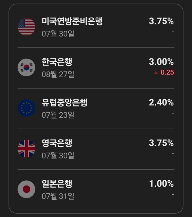 한은 기준금리 인상 연준 너두?-26년9월 한국 경제전망,기준 금리 인....