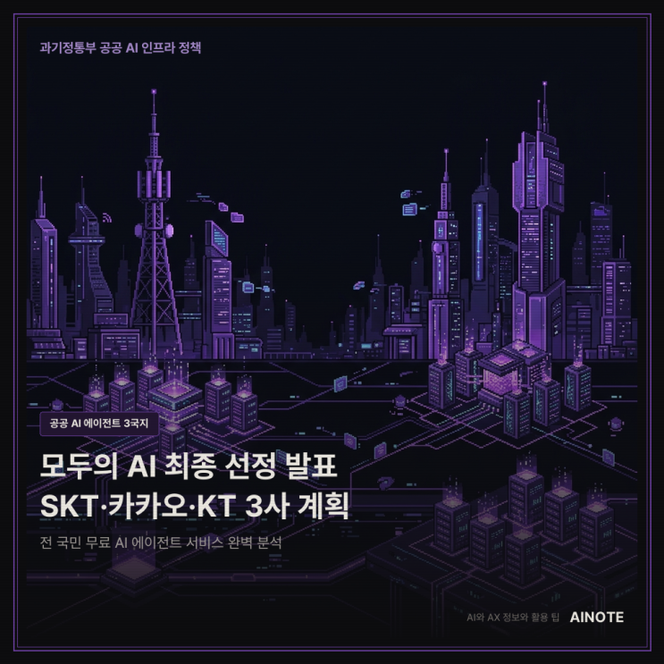 <b>모두의 AI</b> 최종 선정 발표 — SKT·카카오·KT 3사 서비스 계획 정리