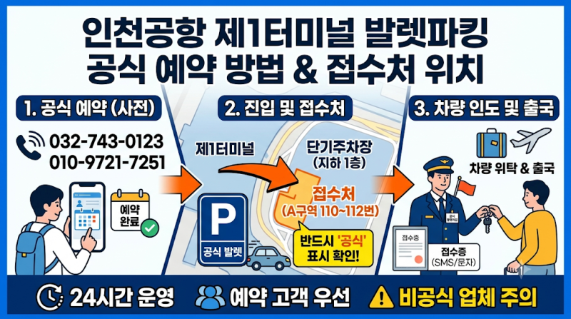 인천공항 제1터미널 발렛파킹 공식 예약 방법 및 접수처 위치