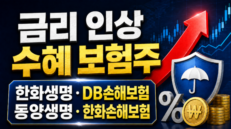 보험업 : 금리 상승 전환, 다시 부각되는 보험주의 금리 민감도
