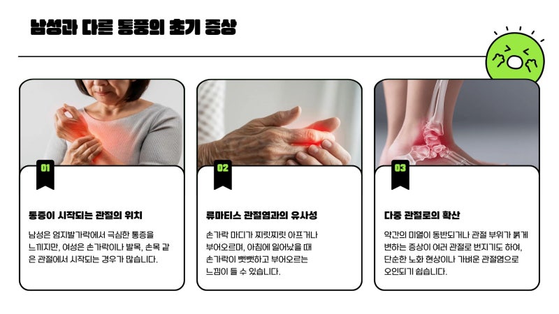 화성 통풍 병원, 여자 환자에서 생기는 증상 진단 가능할까?
