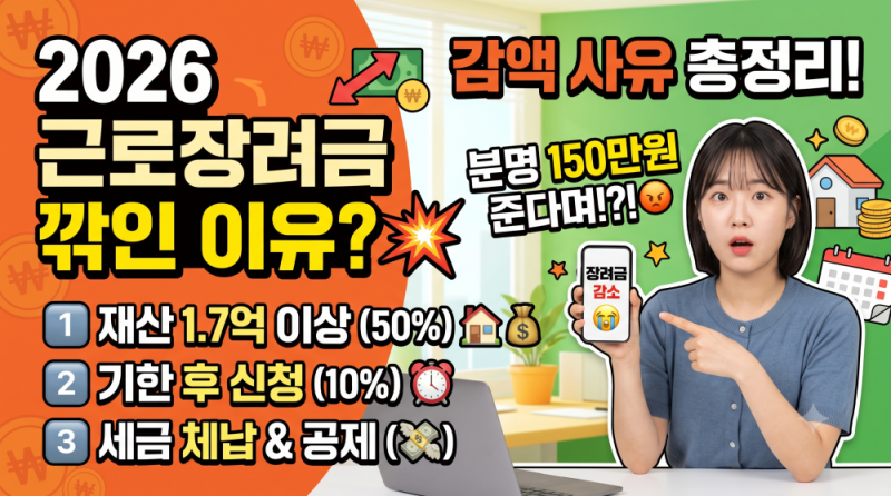 2026년 근로장려금 감액 사유 총정리 : 기한 후 신청, 재산 기준 등