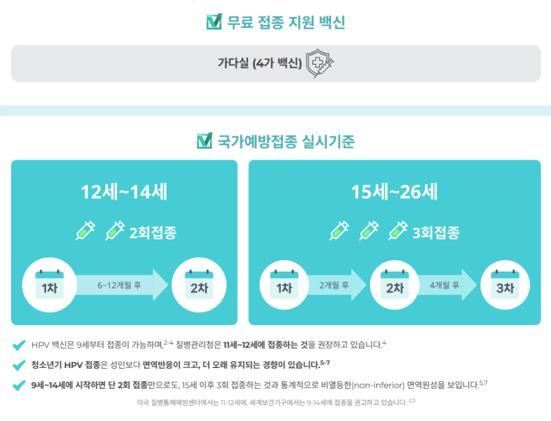 자궁경부암 예방 가다실 백신 총정리! HPV 바이러스란?(개념, 종류, 접종대상, 무료조건)